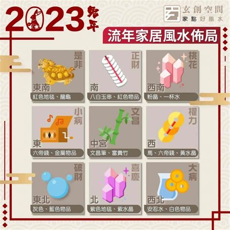 風水佈局 2023|【2023風水九宮格】2023風水九宮格大公開！完整版飛星圖和擺。